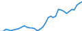 Maßeinheit: Index, 2015=100 / Wechselkurs: Nominaler effektiver Wechselkurs - 21 Handelspartner (Euroraum ab 2026) / Geopolitische Meldeeinheit: Schweiz