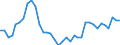 Maßeinheit: Index, 2015=100 / Wechselkurs: Nominaler effektiver Wechselkurs - 21 Handelspartner (Euroraum ab 2026) / Geopolitische Meldeeinheit: Vereinigte Staaten