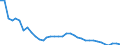 Maßeinheit: Index, 2015=100 / Wechselkurs: Nominaler effektiver Wechselkurs - 21 Handelspartner (Euroraum ab 2026) / Geopolitische Meldeeinheit: Brasilien