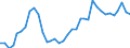 Maßeinheit: Index, 2015=100 / Wechselkurs: Nominaler effektiver Wechselkurs - 21 Handelspartner (Euroraum ab 2026) / Geopolitische Meldeeinheit: China