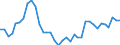 Maßeinheit: Index, 2015=100 / Wechselkurs: Nominaler effektiver Wechselkurs - 21 Handelspartner (Euroraum ab 2026) / Geopolitische Meldeeinheit: Hongkong