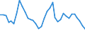 Maßeinheit: Index, 2015=100 / Wechselkurs: Nominaler effektiver Wechselkurs - 21 Handelspartner (Euroraum ab 2026) / Geopolitische Meldeeinheit: Japan