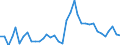 Maßeinheit: Index, 2015=100 / Wechselkurs: Nominaler effektiver Wechselkurs - 21 Handelspartner (Euroraum ab 2026) / Geopolitische Meldeeinheit: Australien
