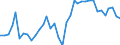 Maßeinheit: Index, 2015=100 / Wechselkurs: Nominaler effektiver Wechselkurs - 21 Handelspartner (Euroraum ab 2026) / Geopolitische Meldeeinheit: Neuseeland
