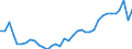 Maßeinheit: Index, 2015=100 / Wechselkurs: Realer effektiver Wechselkurs (Deflator: Verbraucherpreisindex - 20 Handelspartner - Euroraum 2023-2025) / Geopolitische Meldeeinheit: Belgien