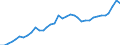 Maßeinheit: Index, 2015=100 / Wechselkurs: Realer effektiver Wechselkurs (Deflator: Verbraucherpreisindex - 20 Handelspartner - Euroraum 2023-2025) / Geopolitische Meldeeinheit: Tschechien