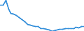 Maßeinheit: Index, 2015=100 / Wechselkurs: Realer effektiver Wechselkurs (Deflator: Verbraucherpreisindex - 20 Handelspartner - Euroraum 2023-2025) / Geopolitische Meldeeinheit: Deutschland