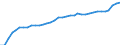 Maßeinheit: Index, 2015=100 / Wechselkurs: Realer effektiver Wechselkurs (Deflator: Verbraucherpreisindex - 20 Handelspartner - Euroraum 2023-2025) / Geopolitische Meldeeinheit: Estland