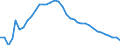 Maßeinheit: Index, 2015=100 / Wechselkurs: Realer effektiver Wechselkurs (Deflator: Verbraucherpreisindex - 20 Handelspartner - Euroraum 2023-2025) / Geopolitische Meldeeinheit: Irland