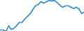 Maßeinheit: Index, 2015=100 / Wechselkurs: Realer effektiver Wechselkurs (Deflator: Verbraucherpreisindex - 20 Handelspartner - Euroraum 2023-2025) / Geopolitische Meldeeinheit: Spanien