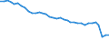 Maßeinheit: Index, 2015=100 / Wechselkurs: Realer effektiver Wechselkurs (Deflator: Verbraucherpreisindex - 20 Handelspartner - Euroraum 2023-2025) / Geopolitische Meldeeinheit: Frankreich