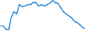 Maßeinheit: Index, 2015=100 / Wechselkurs: Realer effektiver Wechselkurs (Deflator: Verbraucherpreisindex - 20 Handelspartner - Euroraum 2023-2025) / Geopolitische Meldeeinheit: Zypern