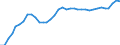 Maßeinheit: Index, 2015=100 / Wechselkurs: Realer effektiver Wechselkurs (Deflator: Verbraucherpreisindex - 20 Handelspartner - Euroraum 2023-2025) / Geopolitische Meldeeinheit: Lettland