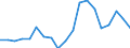 Unit of measure: Percentage of world total - 3 year change / BOP_item: Goods and services / Stock or flow: Credit / Geopolitical entity (partner): Rest of the world / Geopolitical entity (reporting): Ireland