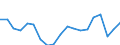 Unit of measure: Percentage of world total - 3 year change / BOP_item: Goods and services / Stock or flow: Credit / Geopolitical entity (partner): Rest of the world / Geopolitical entity (reporting): Greece