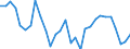 Unit of measure: Percentage of world total - 3 year change / BOP_item: Goods and services / Stock or flow: Credit / Geopolitical entity (partner): Rest of the world / Geopolitical entity (reporting): Spain
