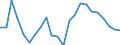 Unit of measure: Percentage of world total - 3 year change / BOP_item: Goods and services / Stock or flow: Credit / Geopolitical entity (partner): Rest of the world / Geopolitical entity (reporting): France