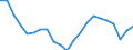 Unit of measure: Percentage of world total - 3 year change / BOP_item: Goods and services / Stock or flow: Credit / Geopolitical entity (partner): Rest of the world / Geopolitical entity (reporting): Croatia