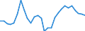 Unit of measure: Percentage of world total - 3 year change / BOP_item: Goods and services / Stock or flow: Credit / Geopolitical entity (partner): Rest of the world / Geopolitical entity (reporting): Italy