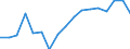 Unit of measure: Percentage of world total - 3 year change / BOP_item: Goods and services / Stock or flow: Credit / Geopolitical entity (partner): Rest of the world / Geopolitical entity (reporting): Cyprus