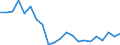 Unit of measure: Percentage of world total - 3 year change / BOP_item: Goods and services / Stock or flow: Credit / Geopolitical entity (partner): Rest of the world / Geopolitical entity (reporting): Latvia