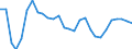 Unit of measure: Percentage of world total - 3 year change / BOP_item: Goods and services / Stock or flow: Credit / Geopolitical entity (partner): Rest of the world / Geopolitical entity (reporting): Lithuania