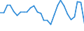 Unit of measure: Percentage of world total - 3 year change / BOP_item: Goods and services / Stock or flow: Credit / Geopolitical entity (partner): Rest of the world / Geopolitical entity (reporting): Luxembourg