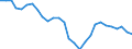 Unit of measure: Percentage of world total - 3 year change / BOP_item: Goods and services / Stock or flow: Credit / Geopolitical entity (partner): Rest of the world / Geopolitical entity (reporting): Hungary