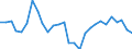 Unit of measure: Percentage of world total - 3 year change / BOP_item: Goods and services / Stock or flow: Credit / Geopolitical entity (partner): Rest of the world / Geopolitical entity (reporting): Austria