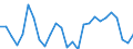 Unit of measure: Percentage of world total - 3 year change / BOP_item: Goods and services / Stock or flow: Credit / Geopolitical entity (partner): Rest of the world / Geopolitical entity (reporting): Portugal