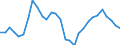 Unit of measure: Percentage of world total - 3 year change / BOP_item: Goods and services / Stock or flow: Credit / Geopolitical entity (partner): Rest of the world / Geopolitical entity (reporting): Slovenia