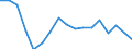 Unit of measure: Percentage of world total - 3 year change / BOP_item: Goods and services / Stock or flow: Credit / Geopolitical entity (partner): Rest of the world / Geopolitical entity (reporting): Slovakia