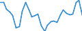 Unit of measure: Percentage of world total - 3 year change / BOP_item: Goods and services / Stock or flow: Credit / Geopolitical entity (partner): Rest of the world / Geopolitical entity (reporting): Sweden