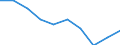 Maßeinheit: Prozentsatz von der Welt insgesamt - Veränderung auf 3 Jahre / Zahlungsbilanz Position: Waren und Dienstleistungen / Bestand oder Fluss: Einnahmen / Geopolitische Partnereinheit: Extra-Euroraum - 20 Länder (ab 2026) / Geopolitische Meldeeinheit: Euroraum - 21 Länder (ab 2026)
