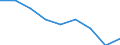 Maßeinheit: Prozentsatz von der Welt insgesamt - Veränderung auf 3 Jahre / Zahlungsbilanz Position: Waren und Dienstleistungen / Bestand oder Fluss: Einnahmen / Geopolitische Partnereinheit: Extra-Euroraum - 20 Länder (2023-2025) / Geopolitische Meldeeinheit: Euroraum - 20 Länder (2023-2025)