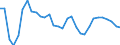 Maßeinheit: Prozentsatz von der Welt insgesamt - Veränderung auf 3 Jahre / Zahlungsbilanz Position: Waren und Dienstleistungen / Bestand oder Fluss: Einnahmen / Geopolitische Partnereinheit: Rest der Welt / Geopolitische Meldeeinheit: Litauen