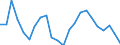 Unit of measure: Percentage of world total - 3 year change / BOP_item: Goods / Stock or flow: Credit / Geopolitical entity (partner): Extra-EU27 (from 2020) / Geopolitical entity (reporting): European Union - 27 countries (from 2020)