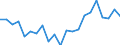 Unit of measure: Percentage of world total - 3 year change / BOP_item: Goods / Stock or flow: Credit / Geopolitical entity (partner): Rest of the world / Geopolitical entity (reporting): Belgium