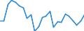 Unit of measure: Percentage of world total - 3 year change / BOP_item: Goods / Stock or flow: Credit / Geopolitical entity (partner): Rest of the world / Geopolitical entity (reporting): Bulgaria