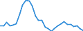 Unit of measure: Percentage of world total - 3 year change / BOP_item: Goods / Stock or flow: Credit / Geopolitical entity (partner): Rest of the world / Geopolitical entity (reporting): Czechia