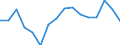 Unit of measure: Percentage of world total - 3 year change / BOP_item: Goods / Stock or flow: Credit / Geopolitical entity (partner): Rest of the world / Geopolitical entity (reporting): Denmark