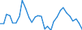 Unit of measure: Percentage of world total - 3 year change / BOP_item: Goods / Stock or flow: Credit / Geopolitical entity (partner): Rest of the world / Geopolitical entity (reporting): Germany