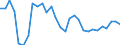 Unit of measure: Percentage of world total - 3 year change / BOP_item: Goods / Stock or flow: Credit / Geopolitical entity (partner): Rest of the world / Geopolitical entity (reporting): Estonia