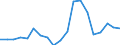 Unit of measure: Percentage of world total - 3 year change / BOP_item: Goods / Stock or flow: Credit / Geopolitical entity (partner): Rest of the world / Geopolitical entity (reporting): Ireland