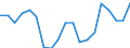 Unit of measure: Percentage of world total - 3 year change / BOP_item: Goods / Stock or flow: Credit / Geopolitical entity (partner): Rest of the world / Geopolitical entity (reporting): Greece