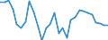 Unit of measure: Percentage of world total - 3 year change / BOP_item: Goods / Stock or flow: Credit / Geopolitical entity (partner): Rest of the world / Geopolitical entity (reporting): Spain