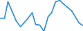 Unit of measure: Percentage of world total - 3 year change / BOP_item: Goods / Stock or flow: Credit / Geopolitical entity (partner): Rest of the world / Geopolitical entity (reporting): France