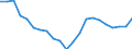Unit of measure: Percentage of world total - 3 year change / BOP_item: Goods / Stock or flow: Credit / Geopolitical entity (partner): Rest of the world / Geopolitical entity (reporting): Croatia