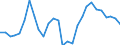 Unit of measure: Percentage of world total - 3 year change / BOP_item: Goods / Stock or flow: Credit / Geopolitical entity (partner): Rest of the world / Geopolitical entity (reporting): Italy