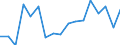 Unit of measure: Percentage of world total - 3 year change / BOP_item: Goods / Stock or flow: Credit / Geopolitical entity (partner): Rest of the world / Geopolitical entity (reporting): Cyprus